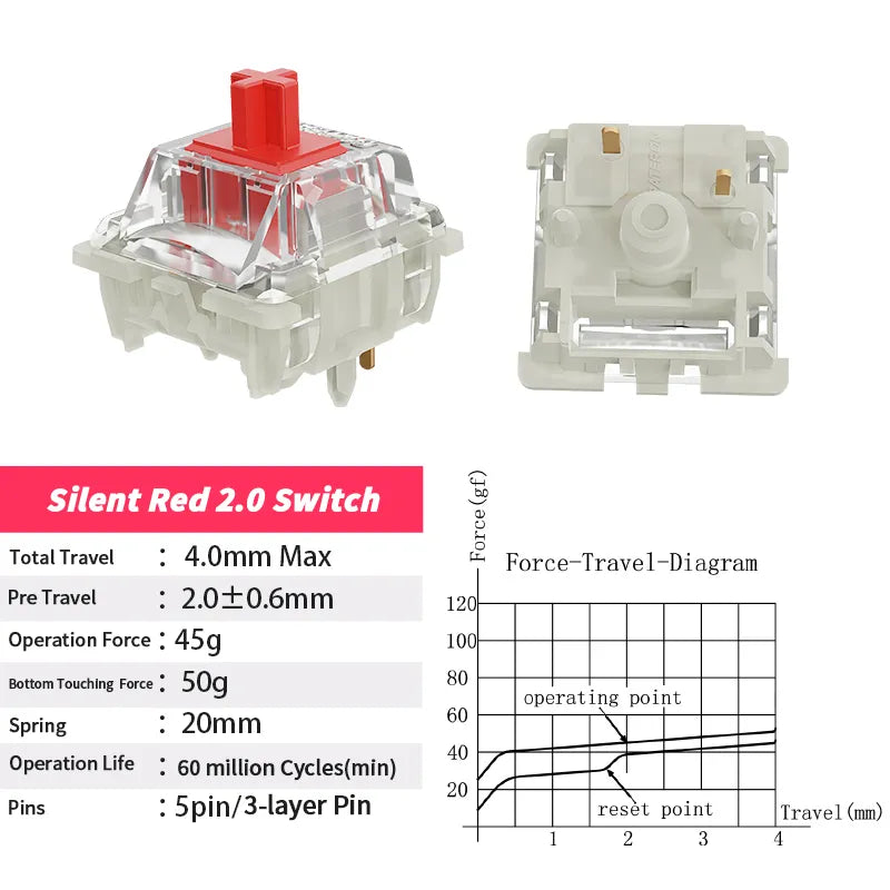 GATERON KS-9 2.0 SILENT RED